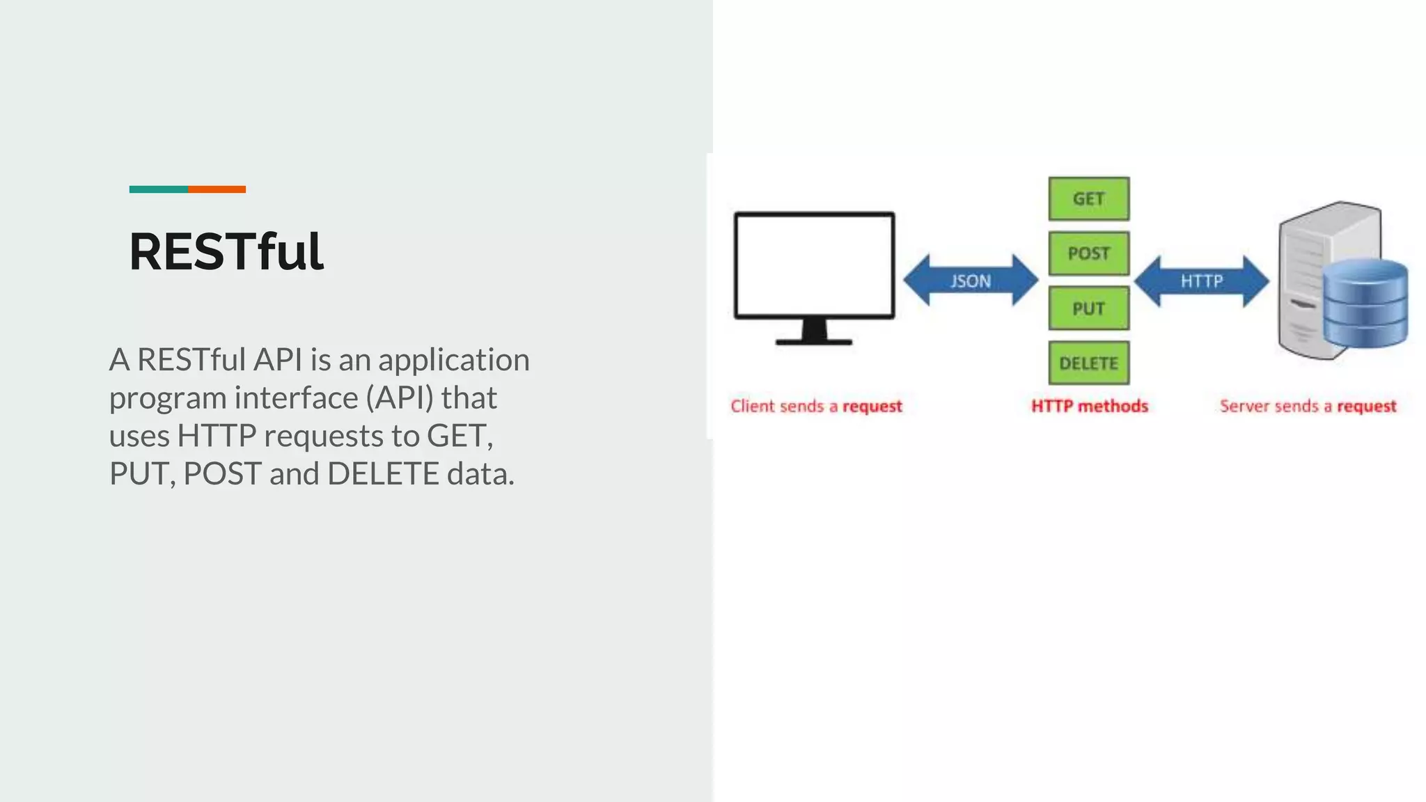 RESTful
A RESTful API is an application
program interface (API) that
uses HTTP requests to GET,
PUT, POST and DELETE data.
 