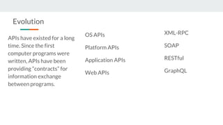 APIs have existed for a long
time. Since the first
computer programs were
written, APIs have been
providing “contracts” for
information exchange
between programs.
XML-RPC
SOAP
RESTful
GraphQL
OS APIs
Platform APIs
Application APIs
Web APIs
Evolution
 
