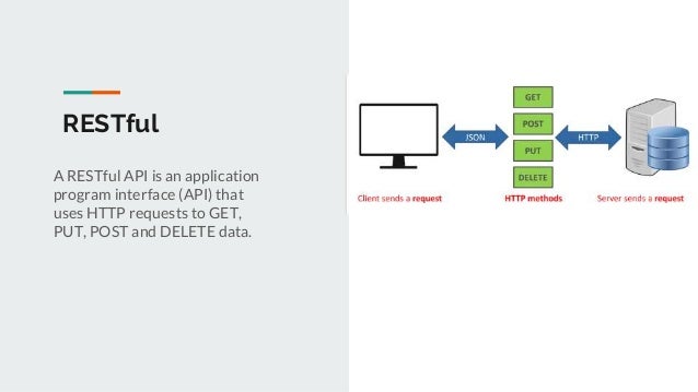 REST API Design & Development