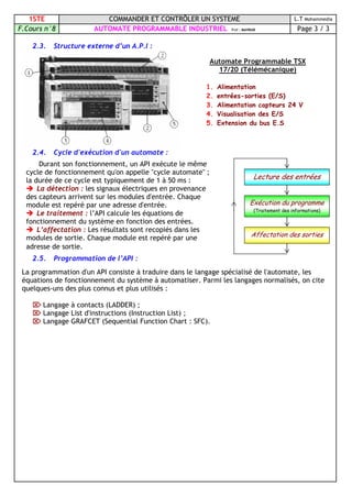 1STE COMMANDER ET CONTRÔLER UN SYSTEME L.T Mohammedia
F.Cours n°8 AUTOMATE PROGRAMMABLE INDUSTRIEL Prof : MAHBAB Page 3 / 3
2.3. Structure externe d’un A.P.I :
2.4. Cycle d'exécution d'un automate :
2.5. Programmation de l’API :
La programmation d'un API consiste à traduire dans le langage spécialisé de l'automate, les
équations de fonctionnement du système à automatiser. Parmi les langages normalisés, on cite
quelques-uns des plus connus et plus utilisés :
 Langage à contacts (LADDER) ;
 Langage List d'instructions (Instruction List) ;
 Langage GRAFCET (Sequential Function Chart : SFC).
Automate Programmable TSX
17/20 (Télémécanique)
1. Alimentation
2. entrées-sorties (E/S)
3. Alimentation capteurs 24 V
4. Visualisation des E/S
5. Extension du bus E.S
Durant son fonctionnement, un API exécute le même
cycle de fonctionnement qu'on appelle "cycle automate" ;
la durée de ce cycle est typiquement de 1 à 50 ms :
 La détection : les signaux électriques en provenance
des capteurs arrivent sur les modules d'entrée. Chaque
module est repéré par une adresse d'entrée.
 Le traitement : l’API calcule les équations de
fonctionnement du système en fonction des entrées.
 L’affectation : Les résultats sont recopiés dans les
modules de sortie. Chaque module est repéré par une
adresse de sortie.
Lecture des entrées
Exécution du programme
(Traitement des informations)
Affectation des sorties
 