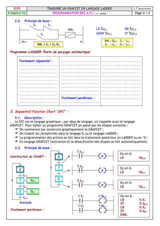 1STE TRADUIRE UN GRAFCET EN LANGAGE LADDER L.T Mohammedia
F.Cours n°11 PROGRAMMATION DES A.P.I Prof : MAHBAB Page 4 / 4
2.2. Principe de base :
Programme LADDER ‘Poste de perçage automatique’
Traitement séquentiel :
………………………………
………………………………
………………………………
………………………………
………………………………
………………………………
………………………………
………………………………
………………………………
………………………………
………………………………
………………………………
………………………………
………………………………
………………………………
………………………………
………………………………
………………………………
………………………………
………………………………
………………………………
Traitement postérieur :
………………………………
………………………………
………………………………
………………………………
………………………………
………………………………
………………………………
………………………………
………………………………
………………………………
………………………………
………………………………
3. Sequential Function Chart ’’SFC’’ :
3.1. Description :
Le SFC est le langage graphique ; par abus de langage, on l'appelle aussi le langage
GRAFCET. Pour éditer un programme GRAFCET on passe par les étapes suivantes :
 On commence par construire graphiquement le GRAFCET ;
 On traduit les réceptivités dans le langage IL ou le langage LADDER ;
 La programmation des actions se fait dans le traitement postérieur en LADDER ou en "IL".
 En langage GRAFCET l'activation et la désactivation des étapes se fait automatiquement.
3.2. Principe de base :
Construction du CHART :
Traitement postérieur :
LD %I0,1 OR %I0,0
ANDN %I0,2 ST %Q0,0
S2
KM1
N24 v
S3
S1
KM1 = S1 + S2./S3
KM1 : Q0,0 S1 : I0,0
S2 : I0,1 S3 : I0,2
% X1 % Q0,0
% X2 % Q0,1
Ou en IL
LD % X1
ST % Q0,0
LD % X2
ST % Q0,1
END.
Ou en IL
LD %I0.0
#
% I0,0
1
0
2
Ou en IL
LD %I0.1
#
% I0,1
Ou en IL
LD %I0.2
#
% I0,2Q0,0
I0,1
I0,0
Q0,1
I0,2
1
0
2
Exemple
 