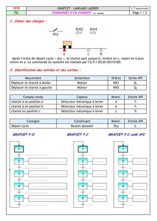 1STE GRAFCET – LANGAGE LADDER L.T Mohammedia
TD1 COMMANDE D’UN CHARIOT Prof : MAHBAB Page 1 / 2
1. Cahier des charges :
Après l’ordre de départ cycle « dcy », le chariot part jusque b, revient en c, repart en b puis
rentre en a. La commande du système est réalisée par l’A.P.I ZELIO SR3101BD.
2. Identification des entrées et des sorties :
Mouvement Actionneur Ordres Sortie API
Déplacer le chariot à droite Moteur KM1 Q1
Déplacer le chariot à gauche Moteur KM2 Q2
Compte-rendu Capteur Mnem. Entrée API
chariot à en position a Détecteur mécanique à levier a I1
chariot à en position b Détecteur mécanique à levier b I2
chariot en position c Détecteur mécanique à levier c IB
Consigne Constituant Mnem. Entrée API
départ cycle Bouton poussoir Dcy IC
GRAFCET P.O GRAFCET P.C GRAFCET P.C codé API
……
…
2
……
3
……
…
………4
……
………
1
………
……
…
………5
……
2
……
3
……
………4
……
………
1
………
……
………5
…...………………...
2
…...………………...
3
…...………………...
…...…………………………4
…...………………...
…...…………………………
1
…...…………………………
…...…………………………5
…...………………...
 