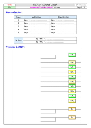 1STE GRAFCET – LANGAGE LADDER L.T Mohammedia
TD1 COMMANDE D’UN CHARIOT Prof : MAHBAB Page 2 / 2
Mise en équation :
Etapes Activation Désactivation
1 SM1 = …………….................... RM1 = ……………....................
2 SM2 = …………….................... RM2 = ……………....................
3 SM3 = …………….................... RM3 = ……………....................
4 SM4 = …………….................... RM4 = ……………....................
5 SM5 = …………….................... RM5 = ……………....................
Q1 = KM1 = ……………....................
Actions
Q2 = KM2 = ……………....................
Programme LADDER :
SM1
RM1
SM2
RM2
SM3
RM3
SM4
RM4
SM5
RM5
Q1
Q2
 