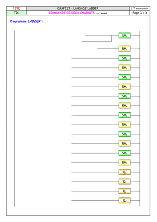 1STE GRAFCET – LANGAGE LADDER L.T Mohammedia
TD2 COMMANDE DE DEUX CHARIOTS Prof : MAHBAB Page 3 / 3
Programme LADDER :
SM1
SM2
RM2
RM1
SM3
RM3
SM4
RM4
SM5
RM5
SM6
RM6
SM7
RM7
Q1
Q2
Q3
Q4
 