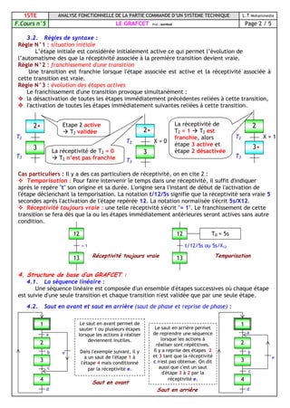 1STE ANALYSE FONCTIONNELLE DE LA PARTIE COMMANDE D’UN SYSTEME TECHNIQUE L.T Mohammedia
F.Cours n°5 LE GRAFCET Prof : MAHBAB Page 2 / 5
3.2. Règles de syntaxe :
Règle N°1 : situation initiale
L’étape initiale est considérée initialement active ce qui permet l’évolution de
l’automatisme des que la réceptivité associée à la première transition devient vraie.
Règle N°2 : franchissement d'une transition
Une transition est franchie lorsque l'étape associée est active et la réceptivité associée à
cette transition est vraie.
Règle N°3 : évolution des étapes actives
Le franchissement d'une transition provoque simultanément :
 la désactivation de toutes les étapes immédiatement précédentes reliées à cette transition,
 l'activation de toutes les étapes immédiatement suivantes reliées à cette transition.
Cas particuliers : Il y a des cas particuliers de réceptivité, on en cite 2 :
 Temporisation : Pour faire intervenir le temps dans une réceptivité, il suffit d'indiquer
après le repère "t" son origine et sa durée. L'origine sera l'instant de début de l'activation de
l'étape déclenchant la temporisation. La notation t/12/5s signifie que la réceptivité sera vraie 5
secondes après l'activation de l'étape repérée 12. La notation normalisée s'écrit 5s/X12.
 Réceptivité toujours vraie : une telle réceptivité s'écrit "= 1". Le franchissement de cette
transition se fera dès que la ou les étapes immédiatement antérieures seront actives sans autre
condition.
Réceptivité toujours vraie Temporisation
4. Structure de base d’un GRAFCET :
4.1. La séquence linéaire :
Une séquence linéaire est composée d'un ensemble d'étapes successives où chaque étape
est suivie d'une seule transition et chaque transition n'est validée que par une seule étape.
4.2. Saut en avant et saut en arrière (saut de phase et reprise de phase) :
Saut en avant
Saut en arrière
T2
T3
2•
.
3
T2
T3
X = 0
2•
.
3
T2
T3
X = 1
3•
2
.
Etape 2 active
 T2 validée
La réceptivité de T2 = 0
 T2 n’est pas franchie
La réceptivité de
T2 = 1  T2 est
franchie, alors
étape 3 active et
étape 2 désactivée
12
13
= 1
13
t/12/5s ou 5s/X12
T0 = 5s12
1
2
3
a
4
b e
c
d
1
2
3
a
4
b
e
c
d
Le saut en avant permet de
sauter 1 ou plusieurs étapes
lorsque les actions à réaliser
deviennent inutiles.
Dans l'exemple suivant, il y
a un saut de l'étape 1 à
l'étape 4 mais conditionné
par la réceptivité e.
Le saut en arrière permet
de reprendre une séquence
lorsque les actions à
réaliser sont répétitives.
Il y a reprise des étapes 2
et 3 tant que la réceptivité
c n'est pas obtenue. On dit
aussi que c'est un saut
d'étape 3 à 2 par la
réceptivité e.
 