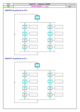 1STE GRAFCET – LANGAGE LADDER L.T Mohammedia
TD3 TRI DE CAISSES Prof : MAHBAB Page 2 / 4
GRAFCET du point de vu P.O :
GRAFCET du point de vu P.C :
1
……
……
2 ………..
……
3 ………..
……
4 ………..
……
5 ………..
……
……
6 ………..
……
7 ………..
……
8 ………..
……
9 ………..
1
……
……
2 ………..
……
3 ………..
……
4 ………..
……
5 ………..
……
……
6 ………..
……
7 ………..
……
8 ………..
……
9 ………..
 