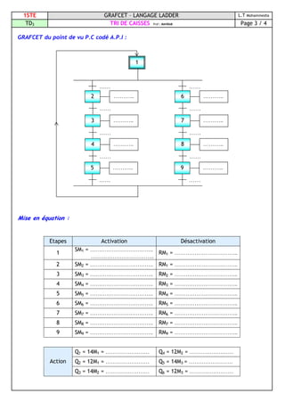 1STE GRAFCET – LANGAGE LADDER L.T Mohammedia
TD3 TRI DE CAISSES Prof : MAHBAB Page 3 / 4
GRAFCET du point de vu P.C codé A.P.I :
Mise en équation :
Etapes Activation Désactivation
1
SM1 = ……………………………..
……………………………..
RM1 = ……………………………..
2 SM2 = …………………………….. RM1 = ……………………………..
3 SM3 = …………………………….. RM2 = ……………………………..
4 SM4 = …………………………….. RM3 = ……………………………..
5 SM5 = …………………………….. RM4 = ……………………………..
6 SM6 = …………………………….. RM5 = ……………………………..
7 SM7 = …………………………….. RM6 = ……………………………..
8 SM8 = …………………………….. RM7 = ……………………………..
9 SM9 = …………………………….. RM9 = ……………………………..
Q1 = 14M1 = …………………… Q4 = 12M2 = ……………………
Q2 = 12M1 = …………………… Q5 = 14M3 = ……………………Action
Q3 = 14M2 = …………………… Q6 = 12M3 = ……………………
1
……
……
2 ………..
……
3 ………..
……
4 ………..
……
5 ………..
……
……
6 ………..
……
7 ………..
……
8 ………..
……
9 ………..
 