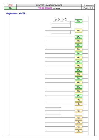 1STE GRAFCET – LANGAGE LADDER L.T Mohammedia
TD3 TRI DE CAISSES Prof : MAHBAB Page 4 / 4
Programme LADDER :
SM1
RM1
SM2
RM2
M8 M9
SM3
RM3
SM4
RM4
SM5
RM5
SM6
RM6
SM7
RM7
SM8
RM8
SM9
RM9
Q1
Q2
Q3
Q4
Q5
Q6
 