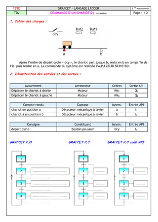 1STE GRAFCET – LANGAGE LADDER L.T Mohammedia
TD4 COMMANDE D’UN CHARIOT(2) Prof : MAHBAB Page 1 / 2
1. Cahier des charges :
Après l’ordre de départ cycle « dcy », le chariot part jusque b, reste en b un temps To de
15s puis rentre en a. La commande du système est réalisée l’A.P.I ZELIO SR3101BD.
2. Identification des entrées et des sorties :
Mouvement Actionneur Ordres Sortie API
Déplacer le chariot à droite Moteur KM1 Q1
Déplacer le chariot à gauche Moteur KM2 Q2
Compte-rendu Capteur Mnem. Entrée API
chariot en position a Détecteur mécanique à levier a I1
chariot à en position b Détecteur mécanique à levier b I2
Consigne Constituant Mnem. Entrée API
départ cycle Bouton poussoir Dcy IC
GRAFCET P.O GRAFCET P.C GRAFCET P.C codé API
…...………………...
2
…...………………...
3
…...………………...
…...…………………………4
…...………………...
…...…………………………
1
…...…………………………
……
2
……………
3
……
………4
……
………
1
………
……
2
……………
3
……
………4
……
………
1
………
 