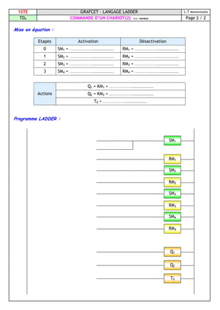 1STE GRAFCET – LANGAGE LADDER L.T Mohammedia
TD4 COMMANDE D’UN CHARIOT(2) Prof : MAHBAB Page 2 / 2
Mise en équation :
Etapes Activation Désactivation
0 SM1 = …………….................... RM1 = ……………....................
1 SM2 = …………….................... RM2 = ……………....................
2 SM3 = …………….................... RM3 = ……………....................
3 SM4 = …………….................... RM4 = ……………....................
Q1 = KM1 = ……………....................
Q2 = KM2 = ……………....................Actions
T0 = ……………....................
Programme LADDER :
SM1
RM1
SM2
RM2
SM3
RM3
SM4
RM4
Q1
Q2
T0
 