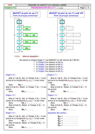1STE TRADUIRE UN GRAFCET EN LANGAGE LADDER L.T Mohammedia
F.Cours n°11 PROGRAMMATION DES A.P.I Prof : MAHBAB Page 2 / 4
1.2.3. Mise en équation :
On associe à chaque étape n°i du GRAFCET un bit interne de l’API Mi :
 à l’étape 0 on associe un bit X0.
 à l’étape 1 on associe un bit X1.
 à l’étape 2 on associe un bit X2.
 à l’étape 3 on associe un bit X3.
 à l’étape 4 on associe un bit X4.
Etape n°0 :
Mise à 1 de X0 –Set- si l’étape 4 (X4 = 1) est
active et la réceptivité I0,3 (I0,3 = 1) est vraie.
Donc SX0 = ……………………..
Mise à 0 de X 0 –Reset- si l’étape 1 (X1 = 1) est
active.
Donc RX0 = …………
Etape n°1 :
Mise à 1 de X1 –Set- si l’étape 0 (X0 = 1) est
active et la réceptivité I0,0.I0,1 (I0,0.I0,1 = 1) est
vraie.
Donc SX1 = ……………………..
Mise à 0 de X1 –Reset- si l’étape 2 (X2 = 1)
est active.
Donc RX1 = …………
Etape n°2 :
Mise à 1 de X2 –Set- si l’étape 1 (X1 = 1) est
active et la réceptivité I0,2 (I0,2 = 1) est vraie.
Donc SX2 = ……………………..
Mise à 0 de X2 –Reset- si l’étape 3 (X3 = 1)
est active.
Donc RX2 = …………
Etape n°3 :
Mise à 1 de X3 –Set- si l’étape 2 (X2 = 1) est
active et la réceptivité I0,4 (I0,4 = 1) est vraie.
Donc SX3 = ……………………..
Mise à 0 de X3 –Reset- si l’étape 4 (X4 = 1)
est active.
Donc RX3 = …………
Etape n°4 :
Mise à 1 de X4 –Set- si l’étape 3 (X3 = 1) est
active et la réceptivité I0,5 (I0,5 = 1) est vraie.
Donc SX4 = ……………………..
Mise à 0 de X4 –Reset- si l’étape 0 (X0 = 1)
est active.
Donc RX4 = …………
équations des sorties :
Q0,0 = ……………………..
Q0,1 = ……………………..
Q0,2 = ……………………..
Q0,3 = ……………………..
Q0,4 = ……………………..
14M1
L11
m.s
14M2
L21
L20
L10
1
0
2
3
4
KM
KM12M 2
12M1
…….
…….
……….
…….
…….
…….
……
.
1
0
2
3
4
…….
…….…….
…….
GRAFCET du point de vue P.C
‘Poste de perçage automatique’
GRAFCET du point de vue P.C codé API
‘Poste de perçage automatique’
 