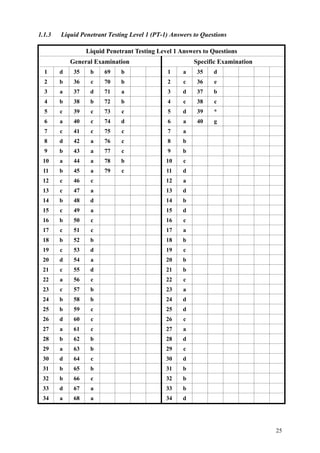 Api 2015 | PDF