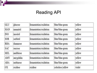 Reading API
 