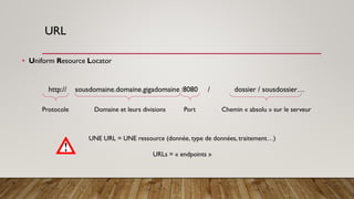 URL
• Uniform Resource Locator
http:// sousdomaine.domaine.gigadomaine :8080 / dossier / sousdossier…
Protocole Chemin « absolu » sur le serveur
Port
Domaine et leurs divisions
UNE URL = UNE ressource (donnée, type de données, traitement…)
URLs = « endpoints »
 