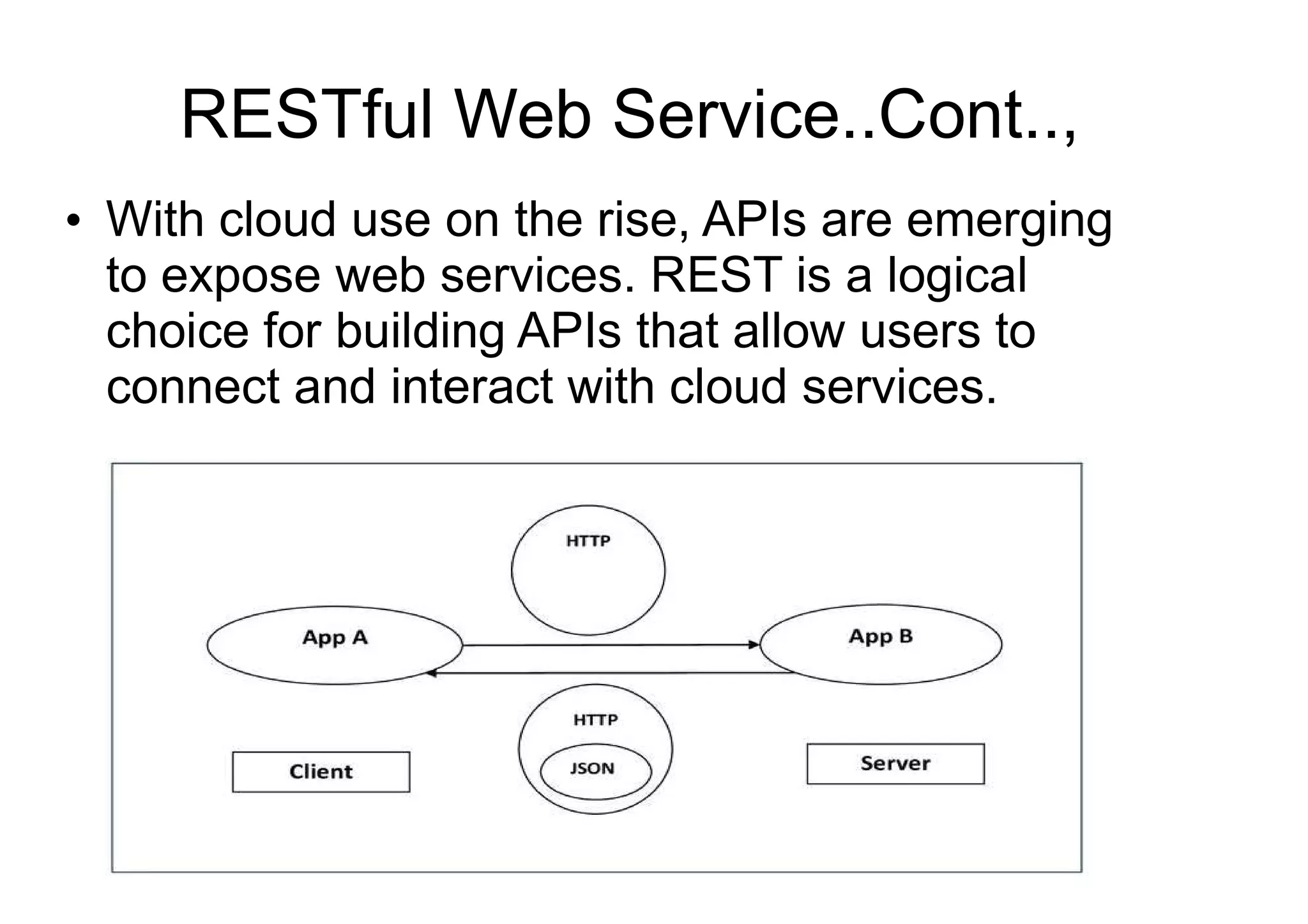 RESTful Web Service..Cont..,
●
With cloud use on the rise, APIs are emerging
to expose web services. REST is a logical
choice for building APIs that allow users to
connect and interact with cloud services.
 
