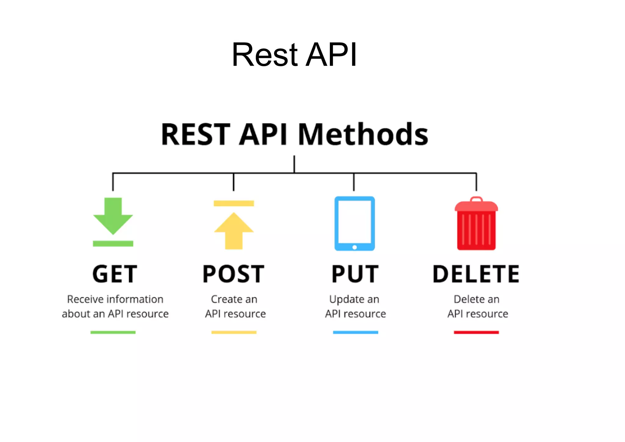 Rest API
 