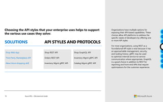 19 Azure APIs + Microservices Guide
Choosing the API styles that your enterprise uses helps to support
the various use cases they solve:
SOLUTIONS API STYLES AND PROTOCOLS
Shop Web App
Third-Party Marketplace API
Alexa Voice shopping skill
Shop REST API
Orders REST API
Inventory Mgmt gRPC API
Shop GraphQL API
Inventory Mgmt gRPC API
Catalog Mgmt gRPC API
Organizations have multiple options for
exposing their API-based capabilities. These
choices allow API platforms to address the
specific needs of developers by offering one
or more API styles.
For most organizations, using REST as a
foundational API style is wise because it has
an approachable management, security,
and tooling history. gRPC may be used
to optimize internal service-to-service
communication where appropriate. GraphQL
is a good choice in addition to REST for
reporting and front-end APIs that require
optimizations for the customer experience.
 