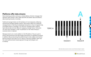 21 Azure APIs + Microservices Guide
Platforms offer data streams
Data streaming provides continuous, ordered delivery of atomic messages that
represent state change in data. Unlike web APIs that deliver data and behavior,
data streaming focuses on raw data.
Traditional message brokers are the backbone of most enterprises, delivering
transactional messages between systems. Data streams differ from traditional
message brokers in that they de-emphasize transactions in favor of append-only,
immutable streams of messages. This shift from message brokers supports
high-velocity data and even allows for replaying message history. Consumers
can revisit past messages in order of publication as new needs emerge or
corrective action is required.
Message streams are a recent addition to the API platform. They are used to
enforce data governance and data lineage requirements of regulated businesses.
In addition, they are becoming the preferred way for data analysis and machine
learning solutions that need to act on data as it becomes available, rather than
the more traditional batch-based approach through technologies such
as Hadoop.
TOPIC A
Consumer A Consumer B
Record
1
Record
2
Record
3
Record
4
Record
5
Record
6
Record
7
Record
8
Record
9
Record
10
Data streams allow consumers to process new and historical messages for analytics.
 