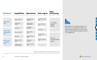 22 Azure APIs + Microservices Guide
Enterprise data management powers APIs through message and data streaming.
Solutions Capabilities Operations Data mgmt.
Data
processing
Shop Web
App Top-Selling
product
analysis
Third-Party
Marketplace
API
Alexa Voice
shopping
skill
Products
recommendation
engine
Search products
Query available
products
Available products
DB
View product
details
Query product
catalog detail Product catalog
DB
Place order
Place order
command
Orders DB
View order satus
Order placed
event
Browse history
stream
Ship order Query inventory
levels
Recomm products
DB
—
Update product
desc
Query recom
products
Update product
inventory levels
Product ordered
event
Being able to act on data in real time is a
key focus of a maturing API platform. By
being able to scale how you use your own
data, you will be able to analyze and act in
a more agile way.
 