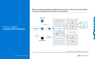35 Azure APIs + Microservices Guide
Putting it together:
A modern API architecture Client apps
HTTPS
Creates client
apps
API Management
Developer portal
API gateway
Azure SQL
Database
Cosmos DB
Authentication
Cosume API
documentation
Publish
interfaces
Azure CDN
Azure Active
Directory
API Consumer
Microservices
An API and microservice architecture built on Azure Cloud services.
Below is an architecture diagram that illustrates the previous components working together
to support client applications using APIs and microservices:
 