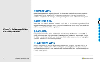 7 Azure APIs+ Microservices Guide
Web APIs deliver capabilities
in a variety of roles
PRIVATE APIs
Hidden behind the firewall of many companies are private APIs that power day-to-day operations.
These private APIs may range from APIs that power mobile apps to internal ones used by the
workforce. Examples include: managing inventory, booking hotel rooms, and account management.
PARTNER APIs
Partner APIs, such as those offered by Sabre and Capital One, are focused on an organization’s set of
development partners. By limiting an API to partners, companies can tightly control who uses an API
and how it is used outside of their organization.
SAAS APIs
Companies such as GitHub, Stripe, and SendGrid take advantage of software-as-a-service APIs to
access their hosted data. They may choose to use SaaS through the existing user interface, through
the API, or a combination of both. SaaS vendors use APIs to reduce customer churn by helping their
customers integrate SaaS into their daily workflow.
PLATFORM APIs
Platform APIs extend the reach of SaaS providers like Microsoft Dynamics, Fitbit, and API2Cart by
bringing together multiple parties within a marketplace. By reaching beyond the typical provider-
consumer relationship found in SaaS, platforms often provide increased value through innovation and
a greater overall network.
 