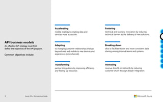 9 Azure APIs+ Microservices Guide
API business models
An effective API strategy must first
define the objectives of the API program.
Common objectives include:
Accelerating
mobile strategy by making data and
services more accessible.
Adapting
to changing customer relationships that go
beyond web and mobile to new devices and
experiences (omnichannel).
Transforming
partner integrations by improving efficiency
and freeing up resources.
Fostering
technical and business innovation by reducing
technical barriers to the delivery of new solutions.
Breaking down
silos to facilitate easier and more consistent data
sharing among internal teams and systems.
Increasing
revenue directly or indirectly by reducing
customer churn through deeper integration.
 