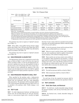 API-598-Valve-Inspection-and-Testing-Standards.pdf