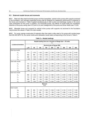 Api 610-11th1 | PDF