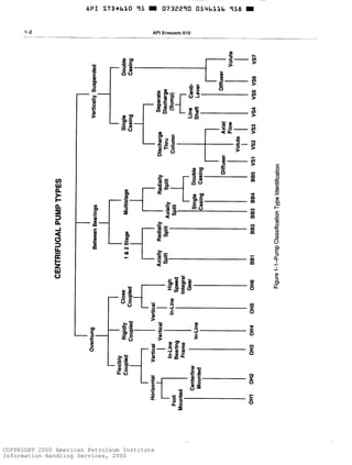 COPYRIGHT 2000 American Petroleum Institute
Information Handling Services, 2000
 