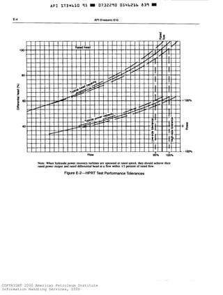 COPYRIGHT 2000 American Petroleum Institute
Information Handling Services, 2000
 