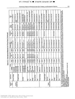 COPYRIGHT 2000 American Petroleum Institute
Information Handling Services, 2000
 