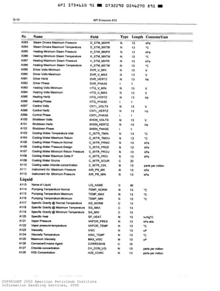 COPYRIGHT 2000 American Petroleum Institute
Information Handling Services, 2000
 