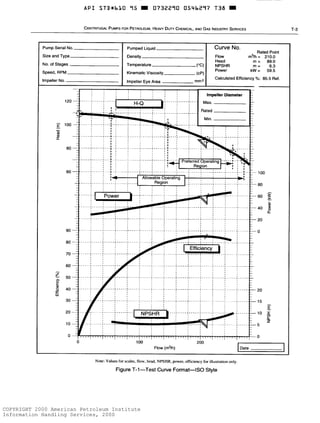 COPYRIGHT 2000 American Petroleum Institute
Information Handling Services, 2000
 