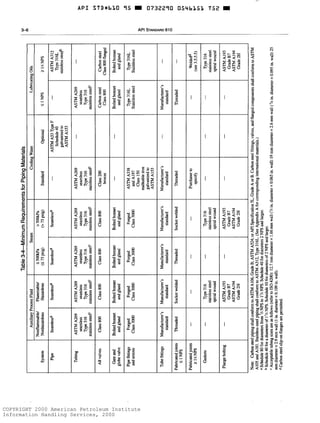 COPYRIGHT 2000 American Petroleum Institute
Information Handling Services, 2000
 