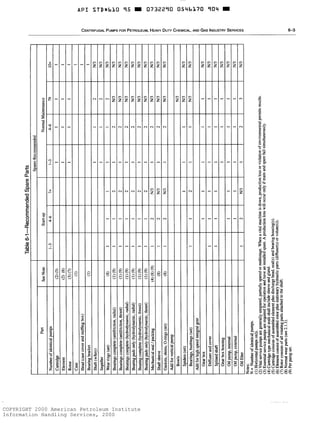COPYRIGHT 2000 American Petroleum Institute
Information Handling Services, 2000
 
