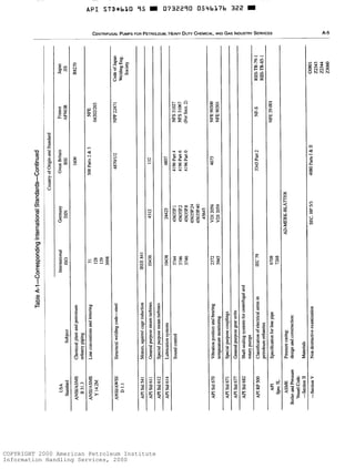 COPYRIGHT 2000 American Petroleum Institute
Information Handling Services, 2000
 