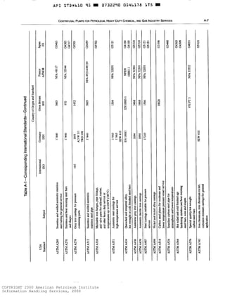 COPYRIGHT 2000 American Petroleum Institute
Information Handling Services, 2000
 
