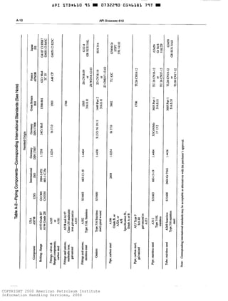 Api 610 Sfi Chart.pdf Api-610-centrifugal-pumps-pdf.pdf