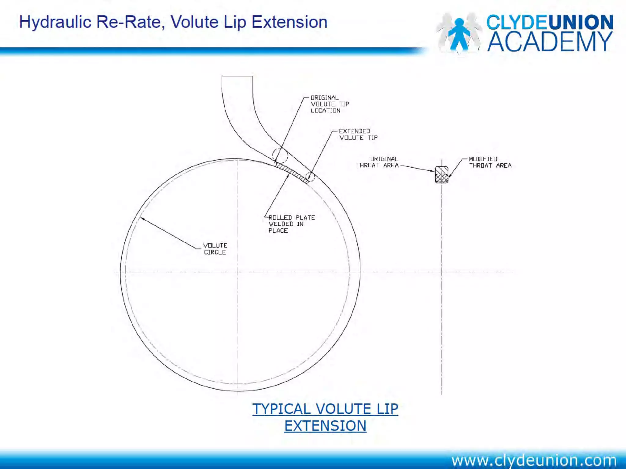 API 610 Centrifugal Pump Repairs By Clyde Union Pump Company | PDF