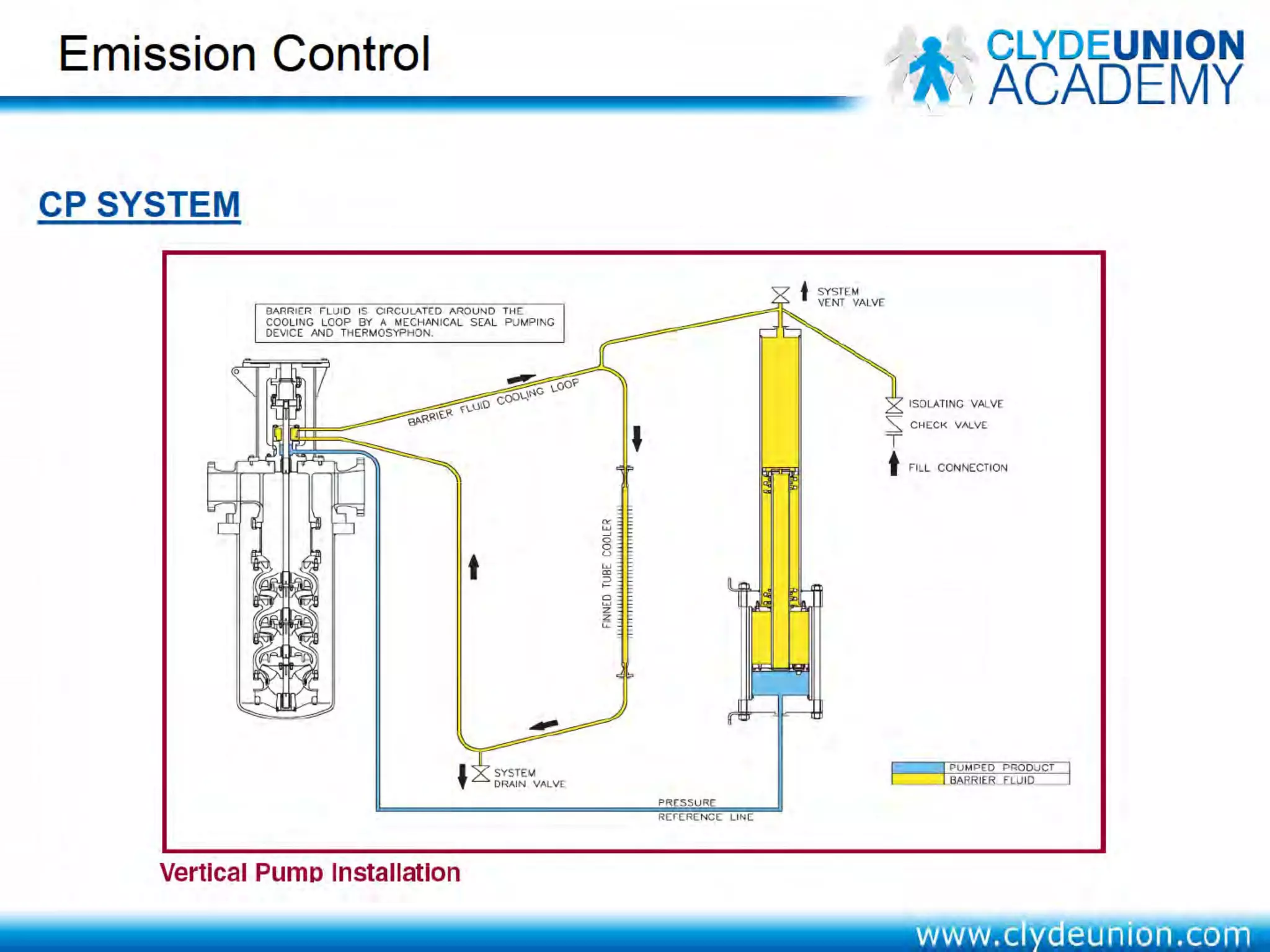 API 610 Centrifugal Pump Repairs By Clyde Union Pump Company | PDF