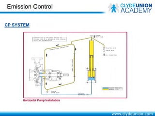API 610 Centrifugal Pump Repairs By Clyde Union Pump Company | PDF