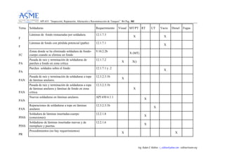 API 653 “Inspección, Reparación, Alteración y Reconstrucción de Tanques” R6 Pag. 110033
Ing. Rubén E Rollino ; r_rollino@yahoo.com ; rollinor@asme-org
Tema Soldaduras Requerimiento Visual MT/PT RT UT Vacio Diesel Fugas
F
Láminas de fondo restauradas por soldadura. 12.1.7.3
X X
F
Láminas de fondo con pérdida potencial (paths) 12.1.7.1
X
FC
Zonas donde se ha eliminado soldadura de fondo-
cuerpo cuando se elimina un fondo
9.10.2.2b
X (MT)
PA
Pasada de raiz y terminación de soldaduras de
parches a fondo en zona crítica
12.1.7.2
X X()
PA
Parches soldados sobre el fondo 12.1.7.1 y .2
X
PAN
Pasada de raiz y terminación de soldaduras a tope
de láminas anulares.
12.3.2.3.1b
X
PAN
Pasada de raiz y terminación de soldaduras a tope
de láminas anulares y láminas de fondo en zona
crítica.
12.3.2.3.1b
X
PAN
Nuevas soldaduras en láminas anulares. API 650 6.1.1
X
PAN
Reparaciones de soldaduras a tope en láminas
anulares
12.3.2.3.1b
X
PINS
Soldadura de láminas insertadas-cuerpo
(conexiones)
12.2.1.8
X
PINS
Soldaduras de láminas insertadas nuevas y de
reemplazo y puertas.
12.2.1.6
X
PR
Procedimientos (no hay requerimientos)
X X
 