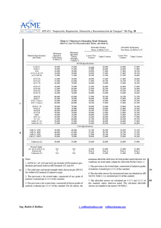 API 653 “Inspección, Reparación, Alteración y Reconstrucción de Tanques” R6 Pag. 1199
Ing. Rubén E Rollino r_rollino@yahoo.com rollinor@asme.org
 