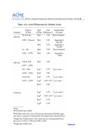 API 653 “Inspección, Reparación, Alteración y Reconstrucción de Tanques” R6 Pag. 2200
Ing. Rubén E Rollino r_rollino@yahoo.com rollinor@asme.org
 