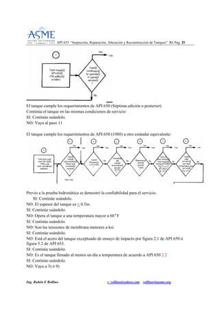 API 653 “Inspección, Reparación, Alteración y Reconstrucción de Tanques” R6 Pag. 3333
Ing. Rubén E Rollino r_rollino@yahoo.com rollinor@asme.org
El tanque cumple los requerimientos de API 650 (Séptima edición o posterior)
Continúa el tanque en las mismas condiciones de servicio:
SI: Continúe usándolo.
NO: Vaya al paso 11
El tanque cumple los requerimientos de API 650 (1980) u otro estándar equivalente:
Previo a la prueba hidrostática se demostró la confiabilidad para el servicio.
SI: Continúe usándolo.
NO: El espesor del tanque es < 0.5in.
SI: Continúe usándolo.
NO: Opera el tanque a una temperatura mayor a 60°F
SI: Continúe usándolo.
NO: Son las tensiones de membrana menores a ksi.
SI: Continúe usándolo.
NO: Está el acero del tanque exceptuado de ensayo de impacto por figura 2.1 de API 650 ó
figura 5.2 de API 653.
SI: Continúe usándolo.
NO: Es el tanque llenado al menos un día a temperatura de acuerdo a API 650 2.2
SI: Continúe usándolo.
NO. Vaya a 3) ó 9)
 