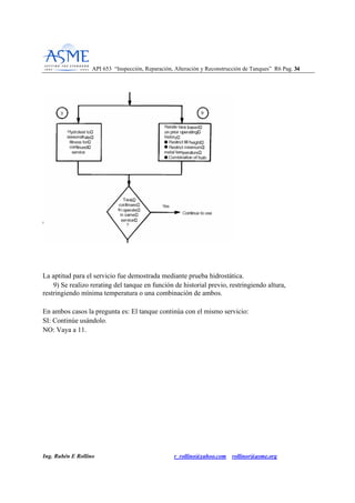 API 653 “Inspección, Reparación, Alteración y Reconstrucción de Tanques” R6 Pag. 3344
Ing. Rubén E Rollino r_rollino@yahoo.com rollinor@asme.org
La aptitud para el servicio fue demostrada mediante prueba hidrostática.
9) Se realizo rerating del tanque en función de historial previo, restringiendo altura,
restringiendo mínima temperatura o una combinación de ambos.
En ambos casos la pregunta es: El tanque continúa con el mismo servicio:
SI: Continúe usándolo.
NO: Vaya a 11.
 