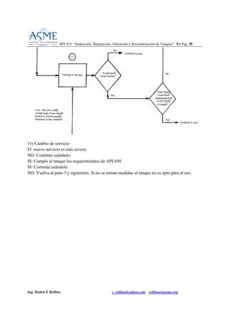API 653 “Inspección, Reparación, Alteración y Reconstrucción de Tanques” R6 Pag. 3355
Ing. Rubén E Rollino r_rollino@yahoo.com rollinor@asme.org
11) Cambio de servicio
El nuevo servicio es más severo:
NO: Continúe usándolo.
SI: Cumple el tanque los requerimientos de API 650
SI: Continúe usándolo.
NO: Vuelva al paso 3 y siguientes. Si no se toman medidas el tanque no es apto para el uso.
 