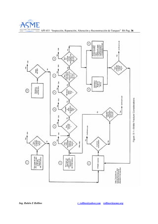 API 653 “Inspección, Reparación, Alteración y Reconstrucción de Tanques” R6 Pag. 3366
Ing. Rubén E Rollino r_rollino@yahoo.com rollinor@asme.org
 