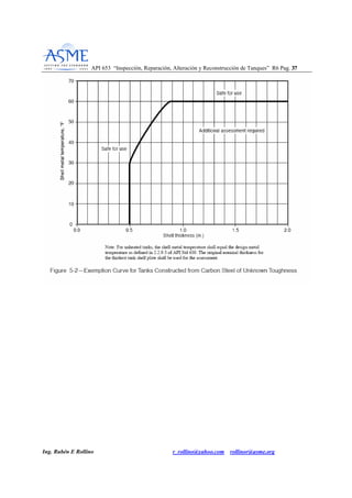 API 653 “Inspección, Reparación, Alteración y Reconstrucción de Tanques” R6 Pag. 3377
Ing. Rubén E Rollino r_rollino@yahoo.com rollinor@asme.org
 