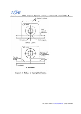 API 653 “Inspección, Reparación, Alteración y Reconstrucción de Tanques” R6 Pag. 5566
Ing. Rubén E Rollino ; r_rollino@yahoo.com ; rollinor@asme-org
 